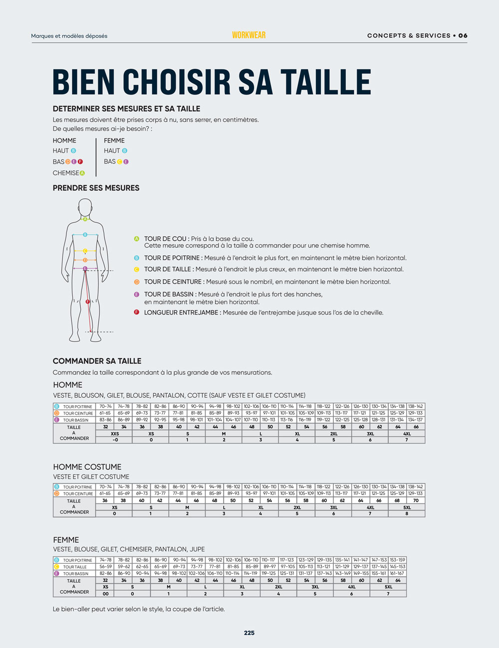 Molinel_guide